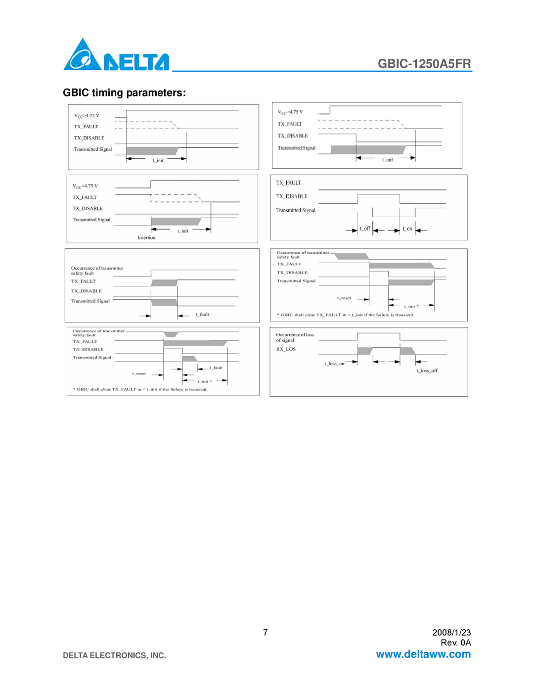 Delta Electronics GBIC-1250A5FR specifications Gbic timing parameters 