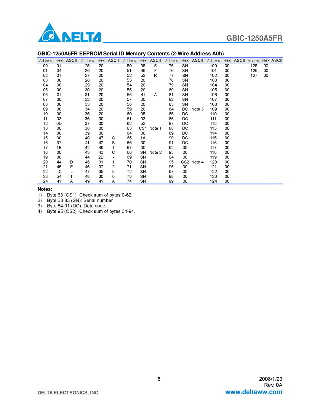 Delta Electronics GBIC-1250A5FR specifications Address 