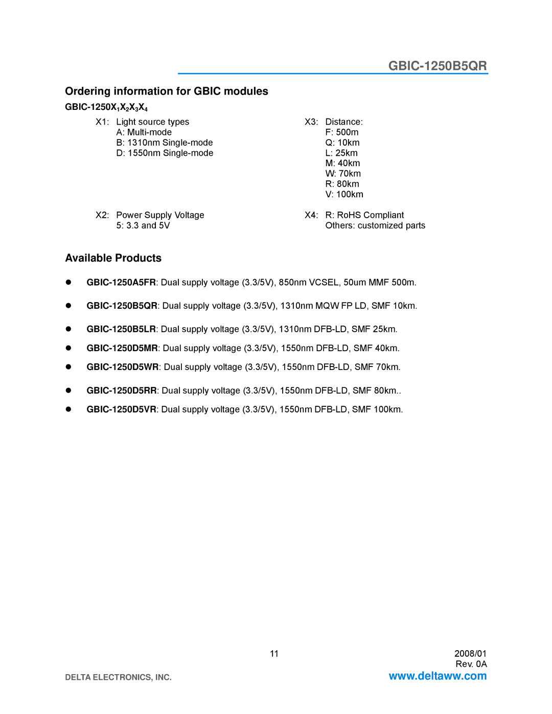 Delta Electronics GBIC-1250B5QR specifications Ordering information for Gbic modules, Available Products 