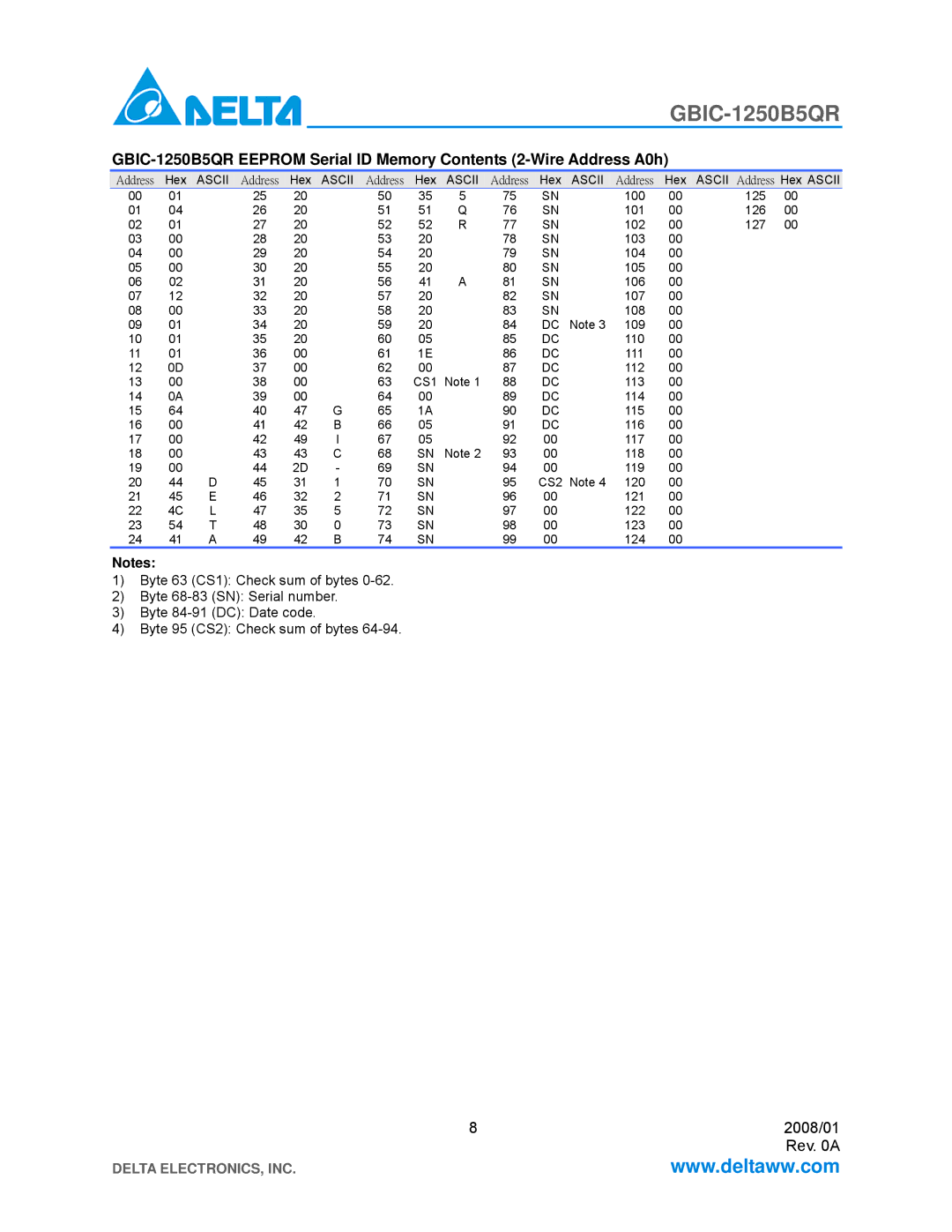 Delta Electronics GBIC-1250B5QR specifications Ascii 