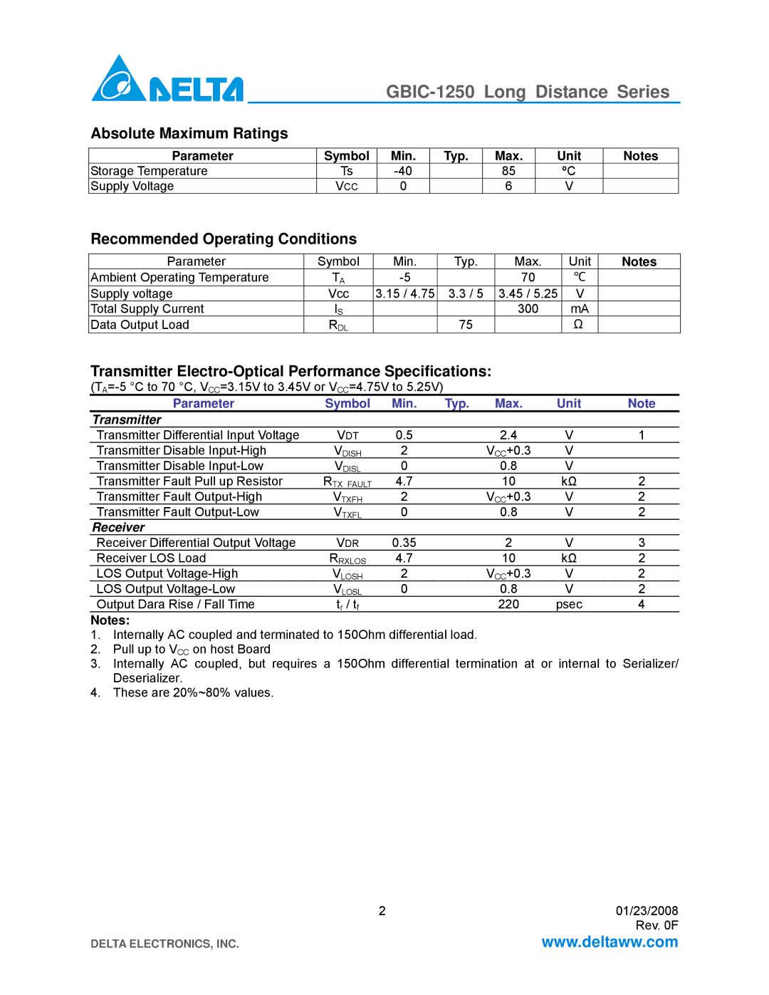 Delta Electronics GBIC-1250B5LR, GBIC-1250D5MR, GBIC-1250D5RR Absolute Maximum Ratings, Recommended Operating Conditions 