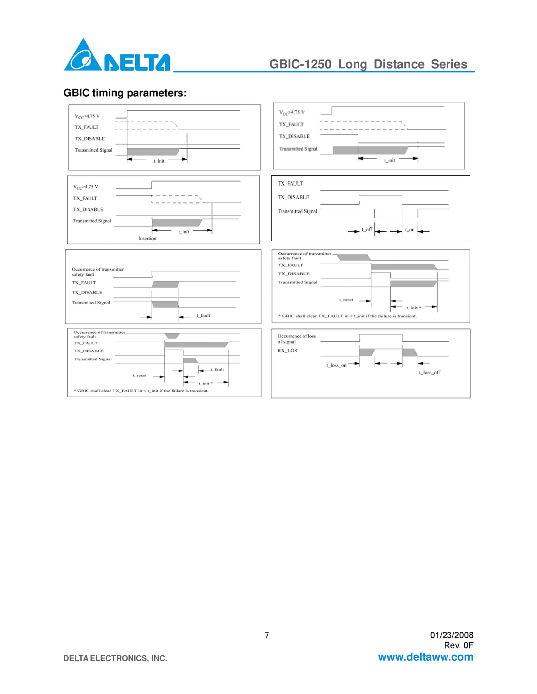 Delta Electronics GBIC-1250B5LR, GBIC-1250D5MR, GBIC-1250D5RR, GBIC-1250D5VR, GBIC-1250D5Wr Gbic timing parameters 