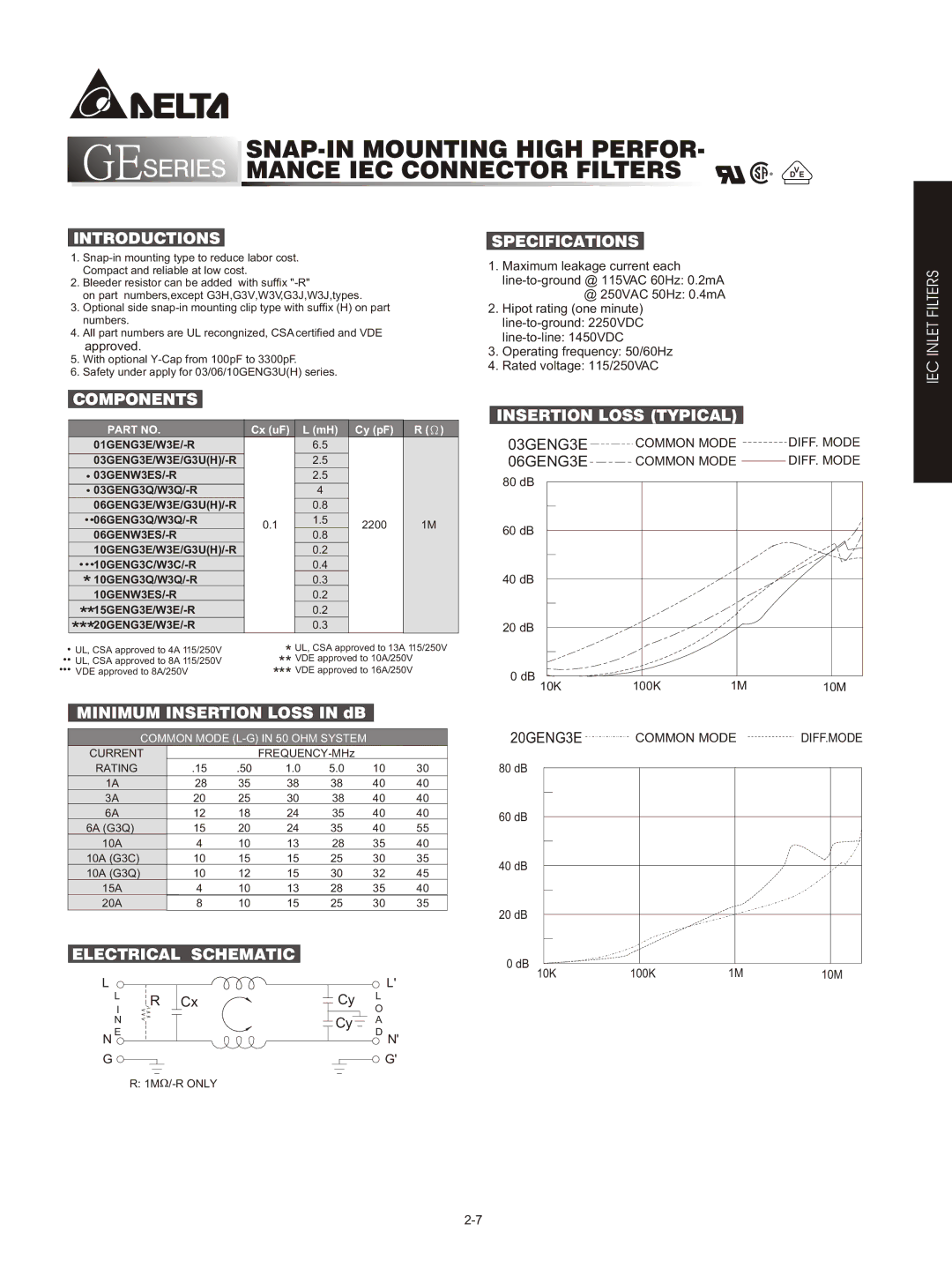 Delta Electronics GEN specifications Introductions, Specifications, IEC Inlet Filters Components Insertion Loss Typical 