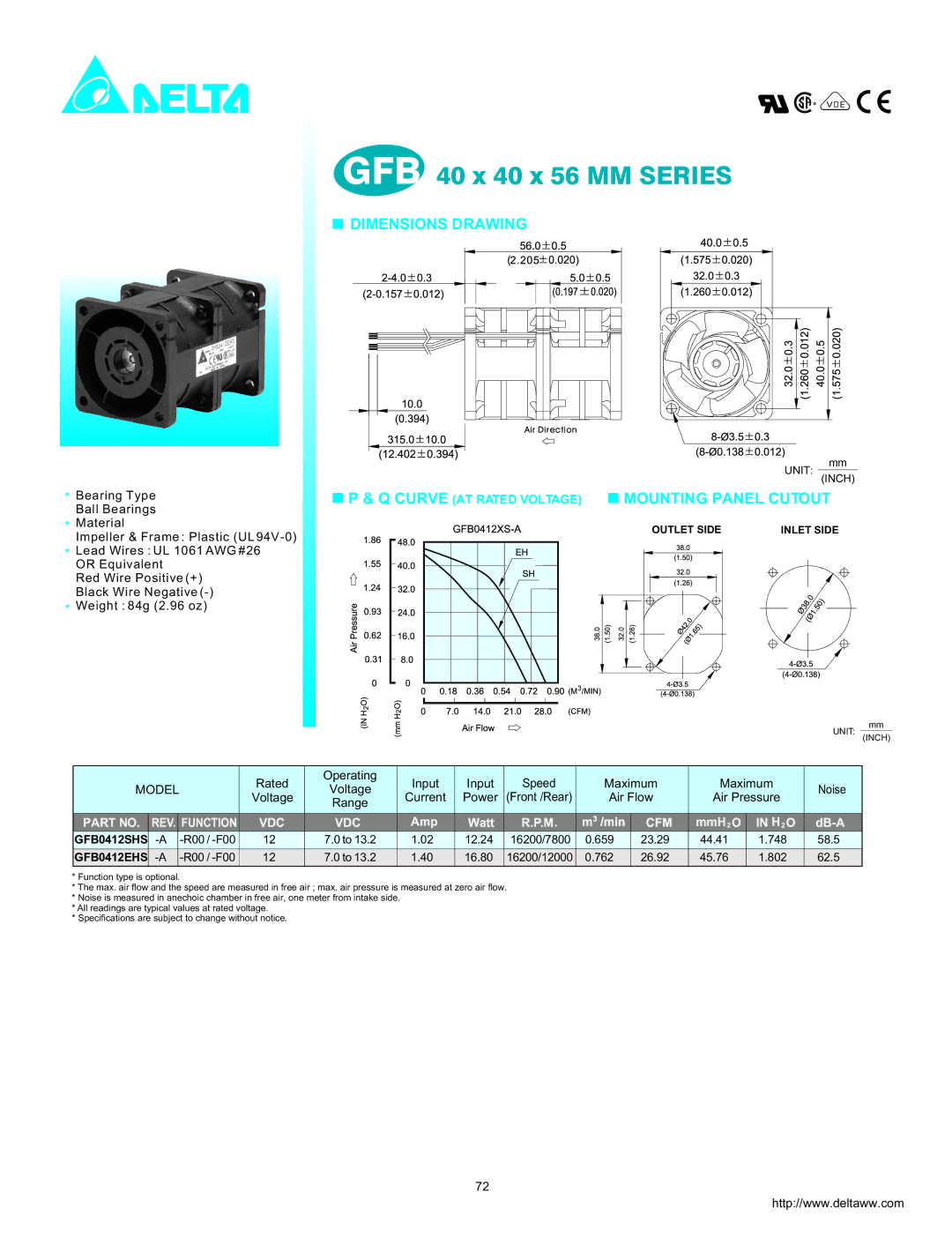 Delta Electronics GFB Series dimensions GFB 40 x 40 x 56 MM Series, Dimensions Drawing, Mounting Panel Cutout 