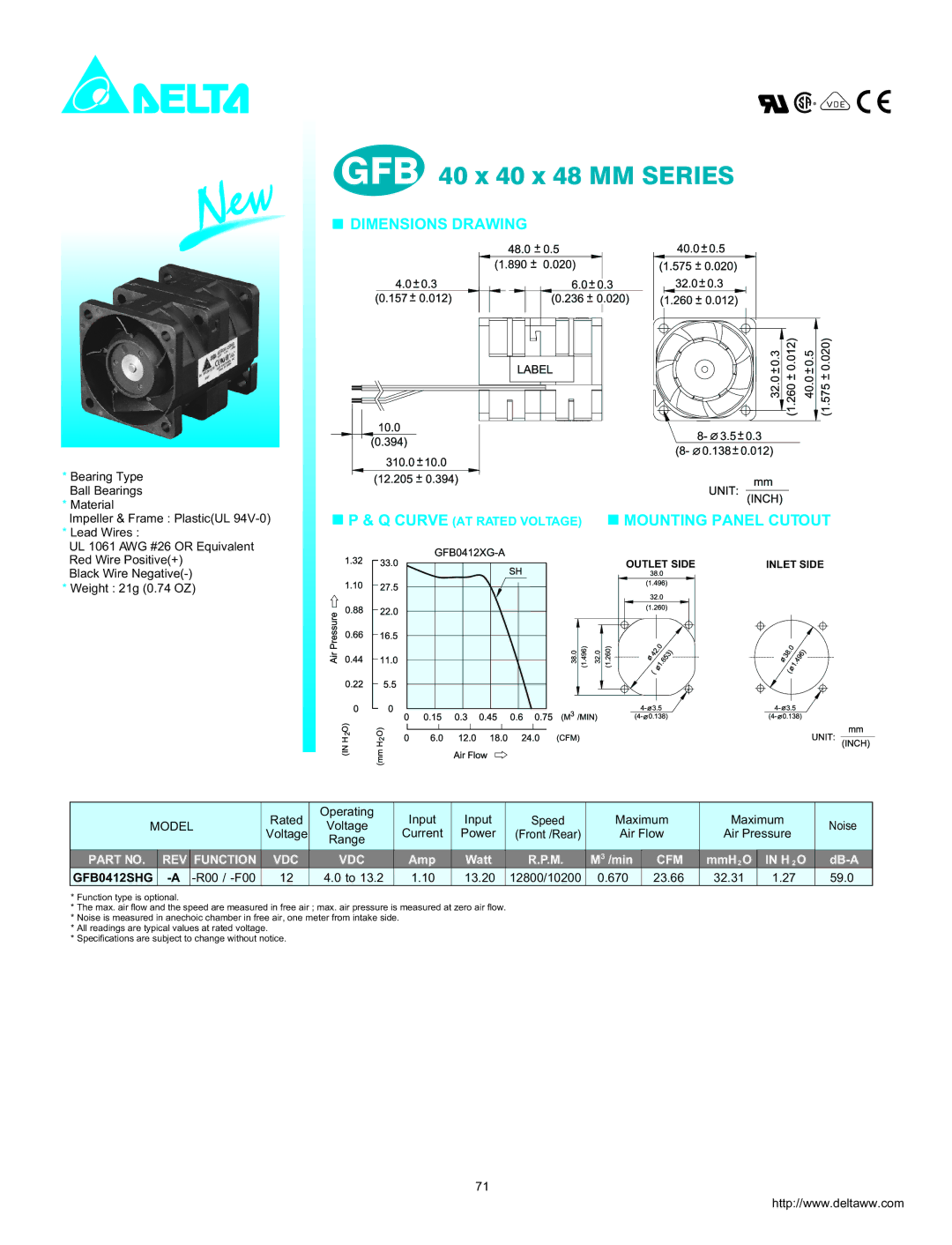 Delta Electronics GFB0412SHG dimensions GFB 40 x 40 x 48 MM Series, Dimensions Drawing, Mounting Panel Cutout 