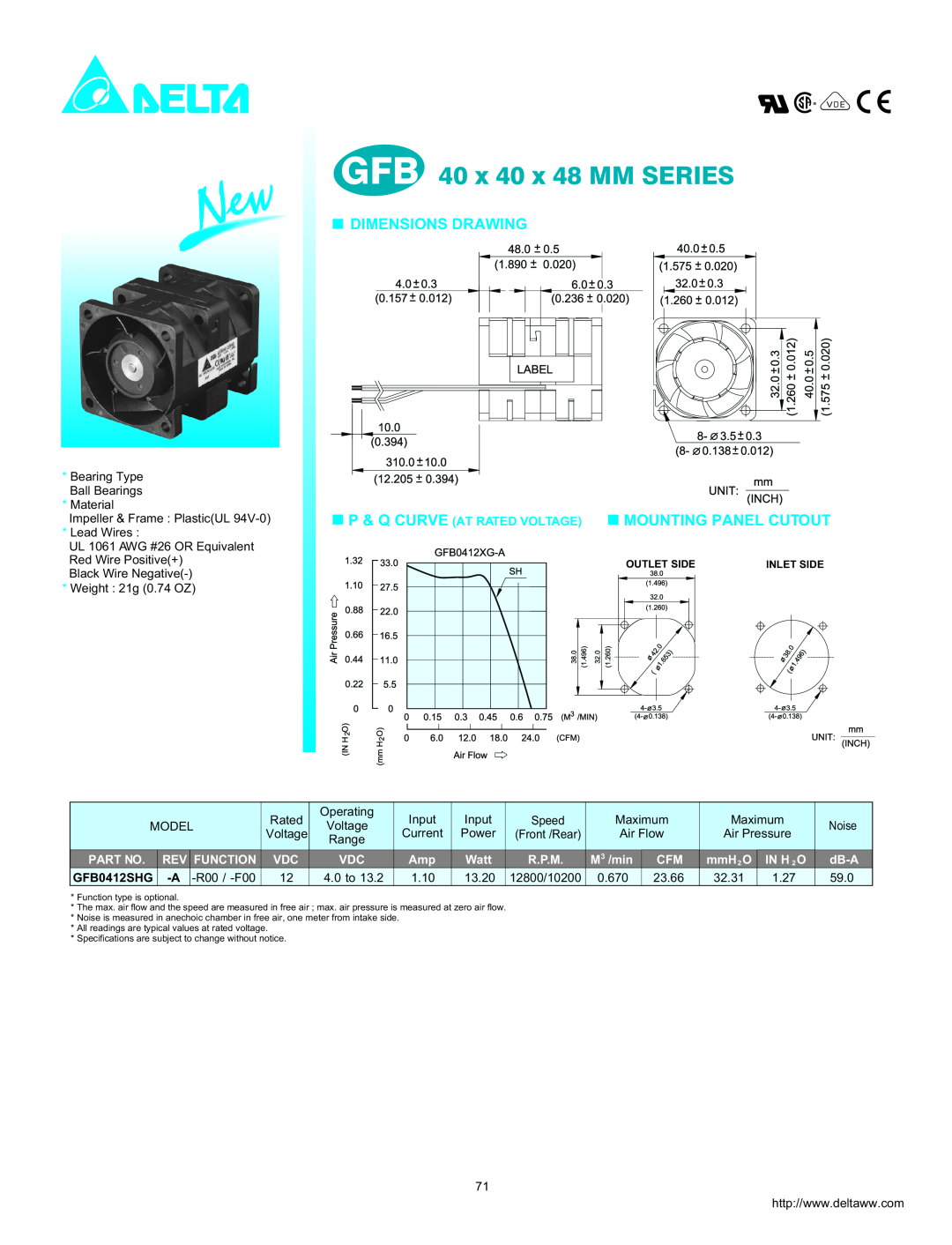Delta Electronics GFB0412SHG dimensions GFB 40 x 40 x 48 MM SERIES, Dimensions Drawing, Mounting Panel Cutout, Function 