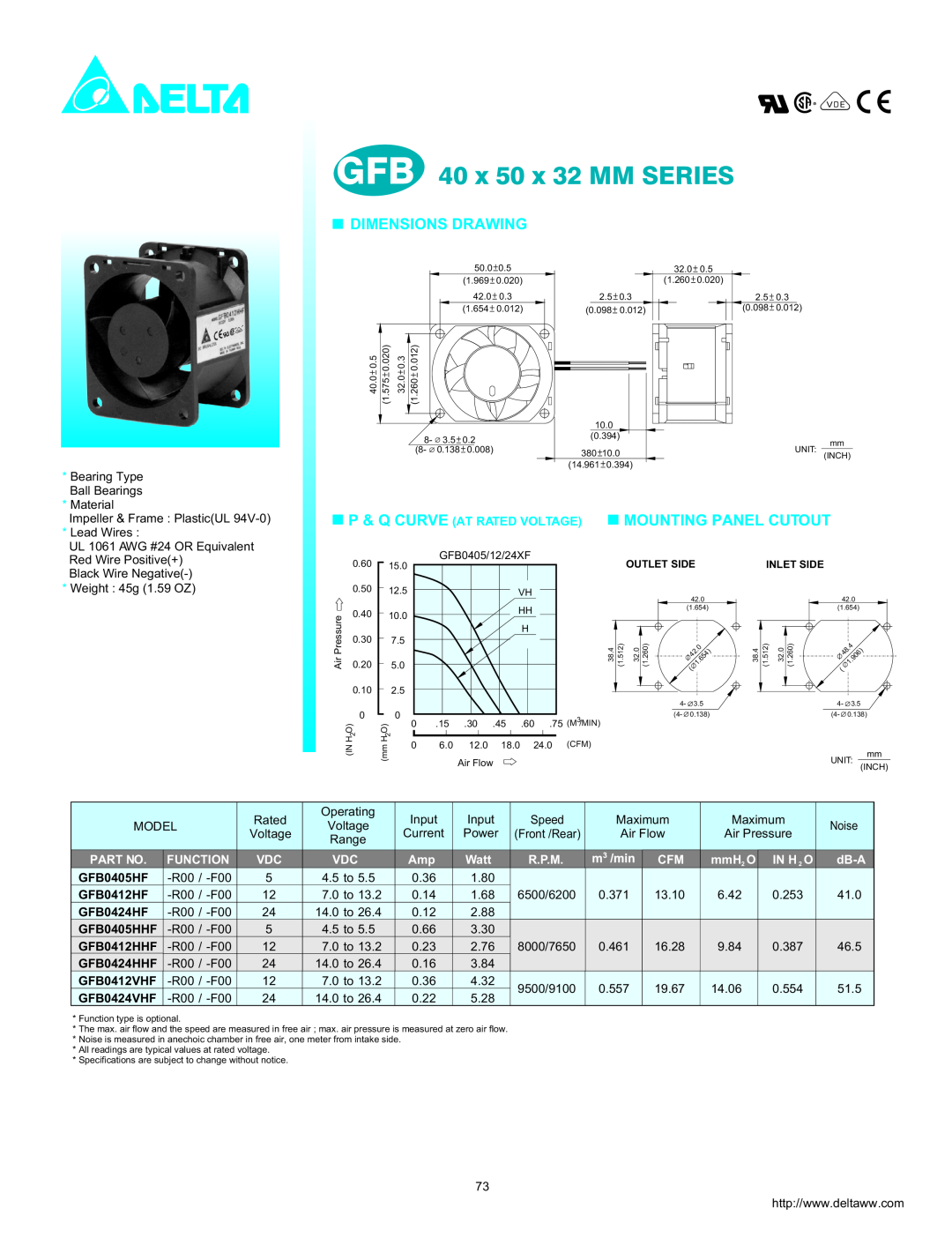 Delta Electronics GFB0412HHF dimensions GFB 40 x 50 x 32 MM SERIES, Dimensions Drawing, Mounting Panel Cutout, Function 