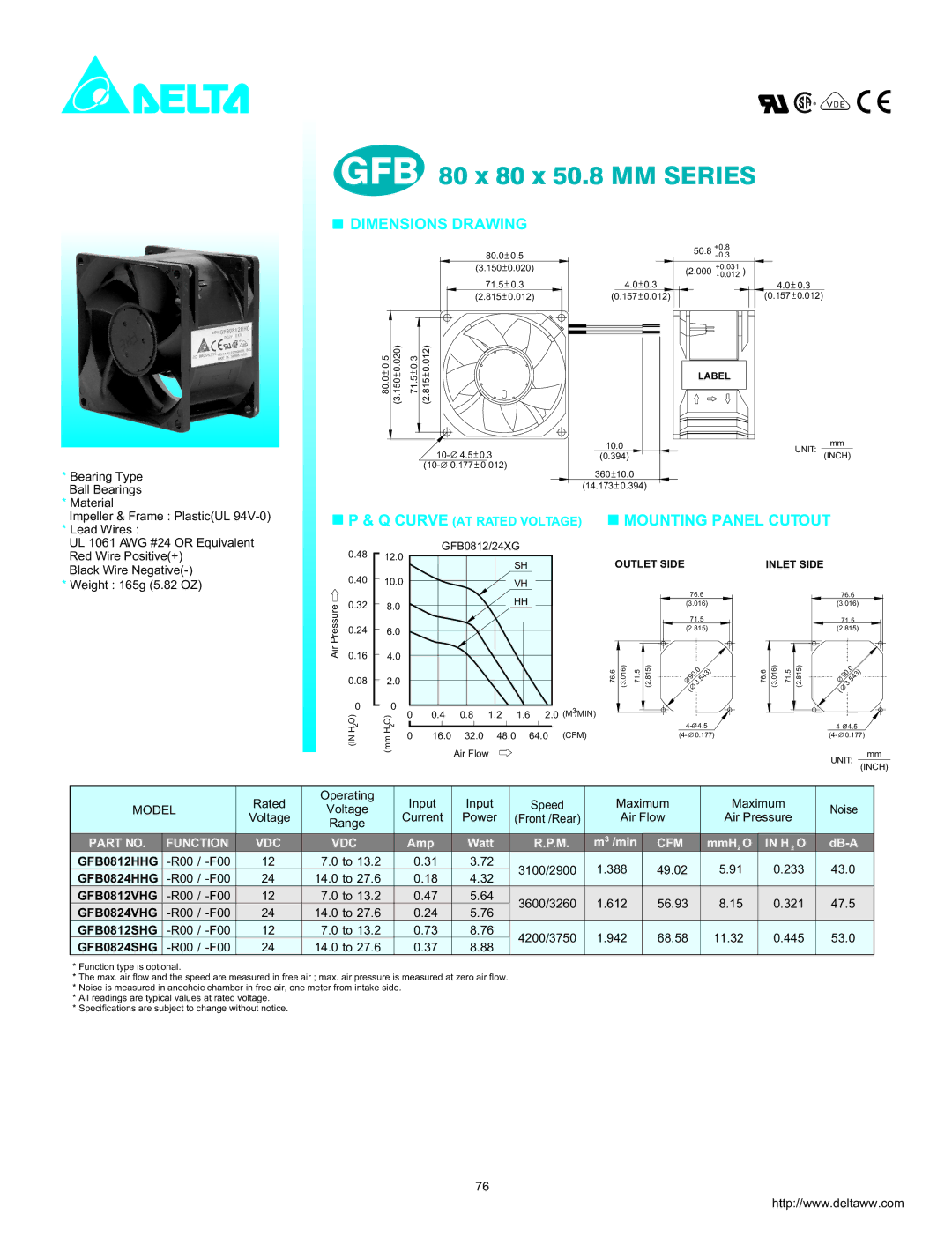 Delta Electronics GFB0812SHG dimensions GFB 80 x 80 x 50.8 MM Series, Dimensions Drawing, Mounting Panel Cutout 