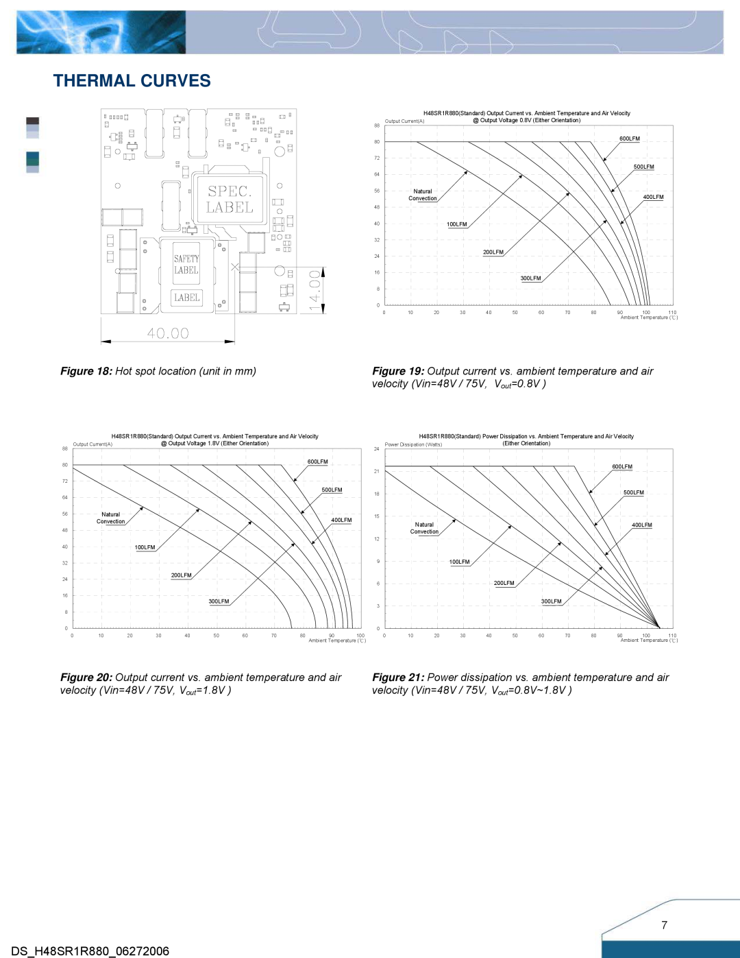 Delta Electronics H48SR manual Thermal Curves, Hot spot location unit in mm, velocity Vin=48V / 75V, V out=0.8V 