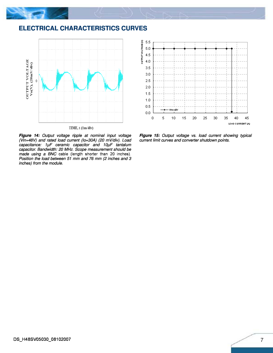 Delta Electronics H48SV manual Electrical Characteristics Curves 