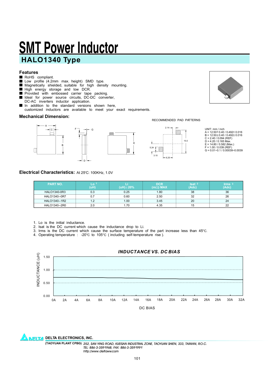 Delta Electronics manual SMT Power Inductor, HALO1340 Type, Features, Mechanical Dimension, Inductance Vs. Dc Bias 