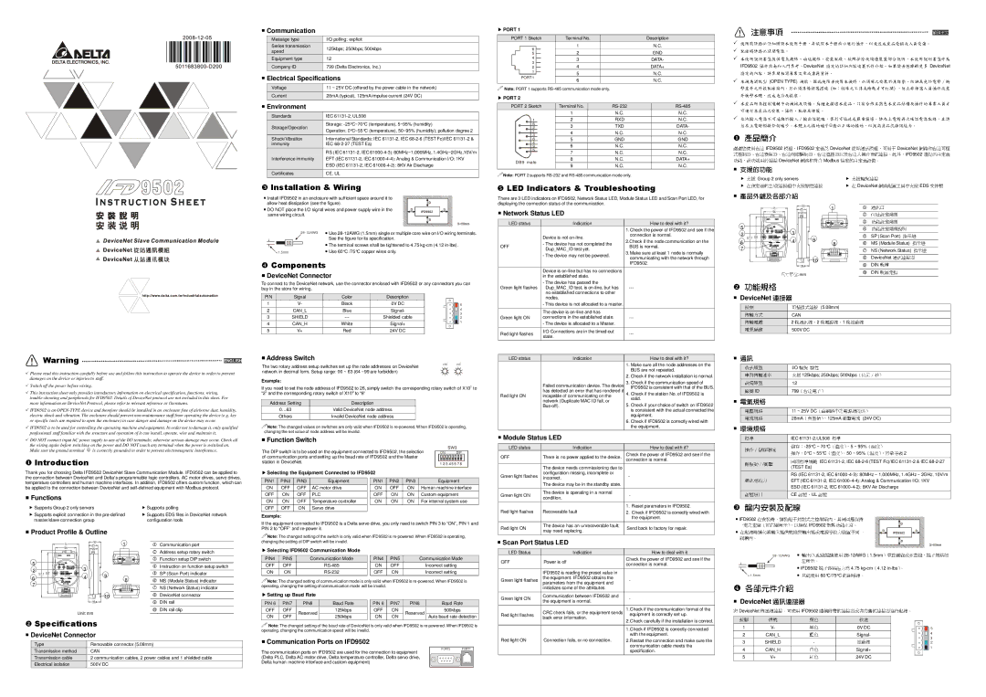 Delta Electronics IFD9502 specifications Communication, Electrical Specifications, Environment, DeviceNet Connector 