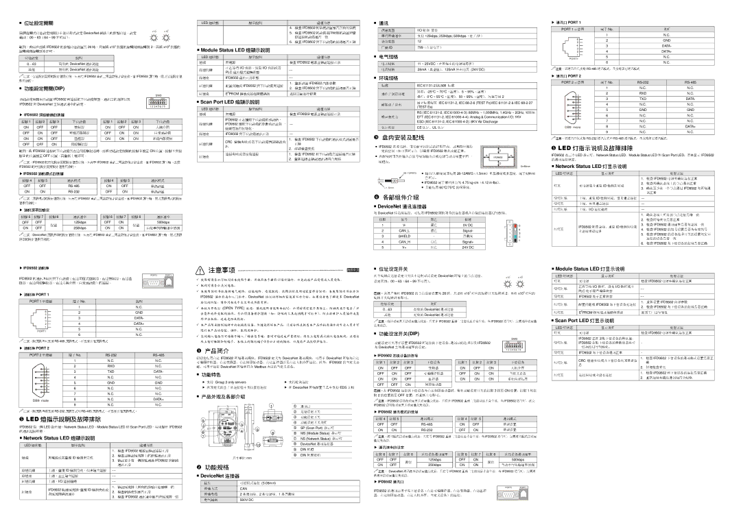 Delta Electronics IFD9502 specifications 對應的, Scan Port LED 