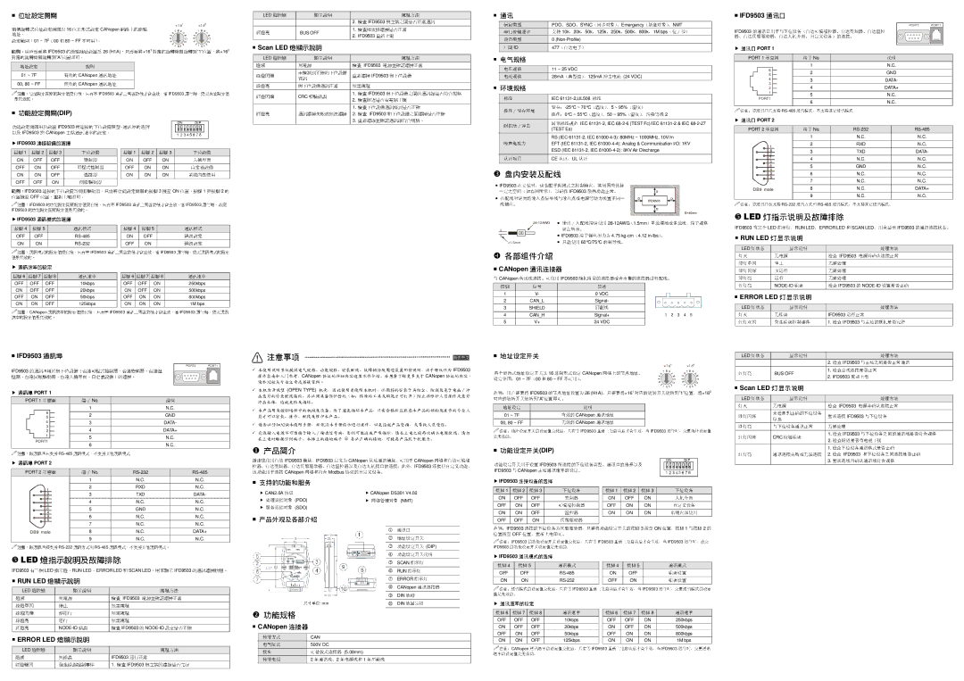 Delta Electronics IFD9503 （位∕秒）, 冲击电流, （湿度）, 认证、, 屏蔽线, 接脚on, 自1M定义bps设备, 范例：, 位置 接脚 与接脚, 示意图, ，用来显示, 有三个, 灯状态 显示说明, 无电源 