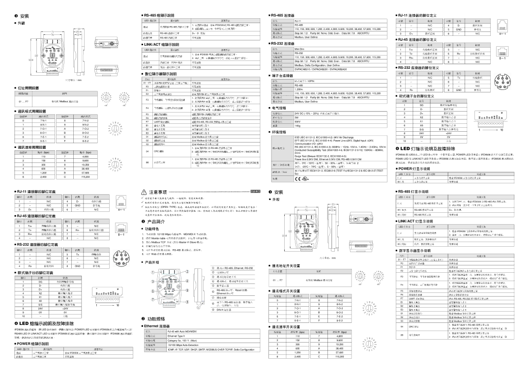 Delta Electronics IFD9506 数据正极, 接收数据负极, 传输数据, 接收数据 参考地 通讯模块的, 数字输入点, 燈顯示說明, 用来显示, （湿度）, 按键、, 有效的 通讯地址, 通讯格式, 指示灯 