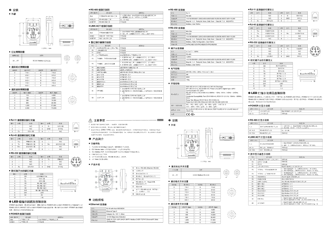 Delta Electronics IFD9507 specifications 連接器, （湿度）, 按键、, 有效的 通讯地址, 通讯格式, 指示灯 