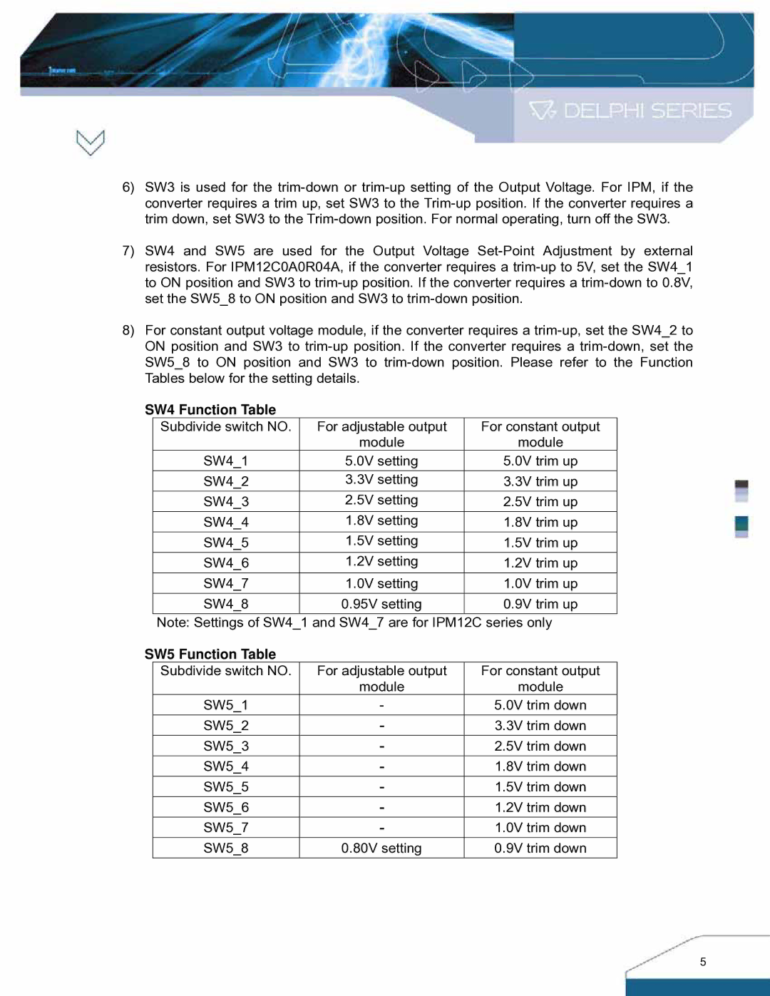 Delta Electronics IPM- C Series manual SW4 Function Table 