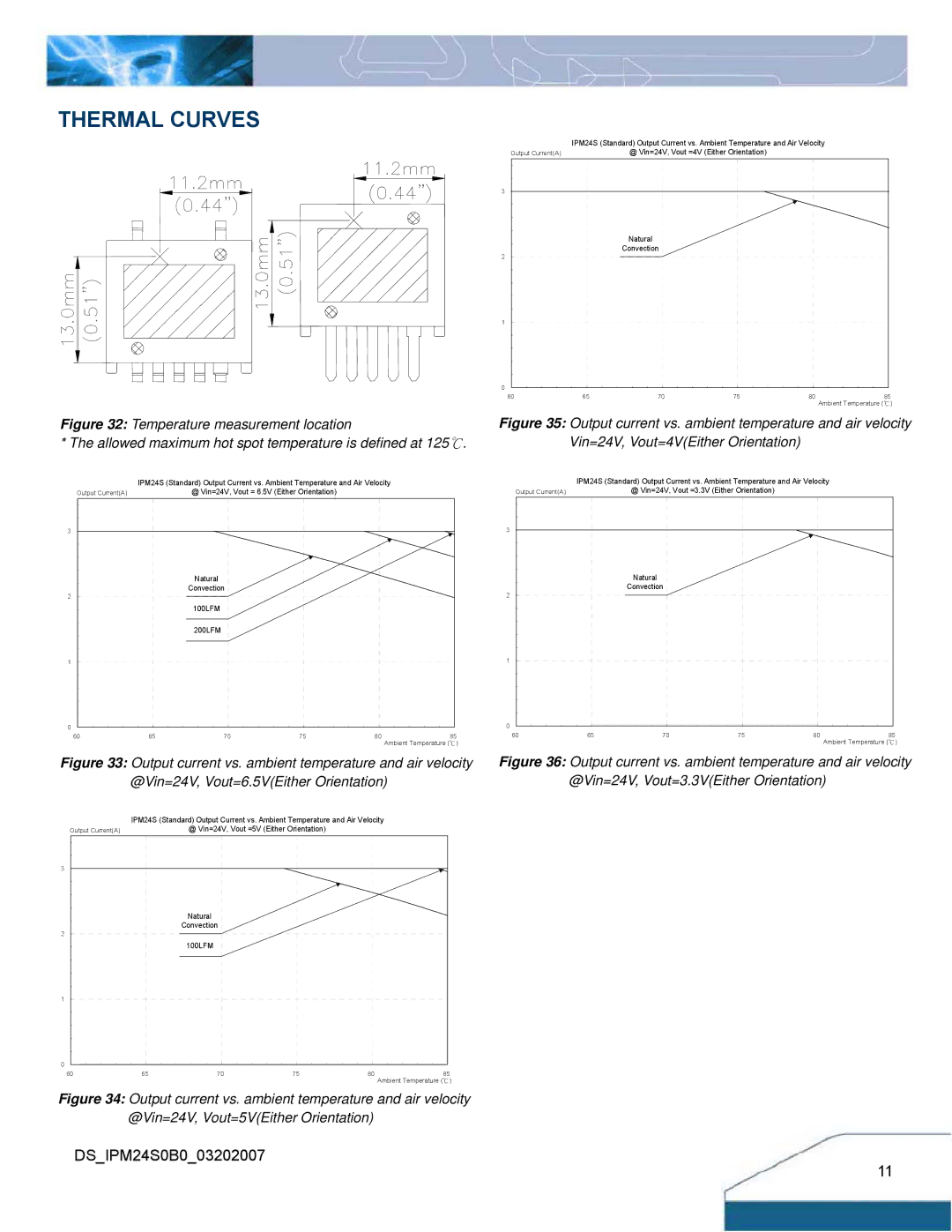 Delta Electronics IPM24S0B0 manual Thermal Curves 