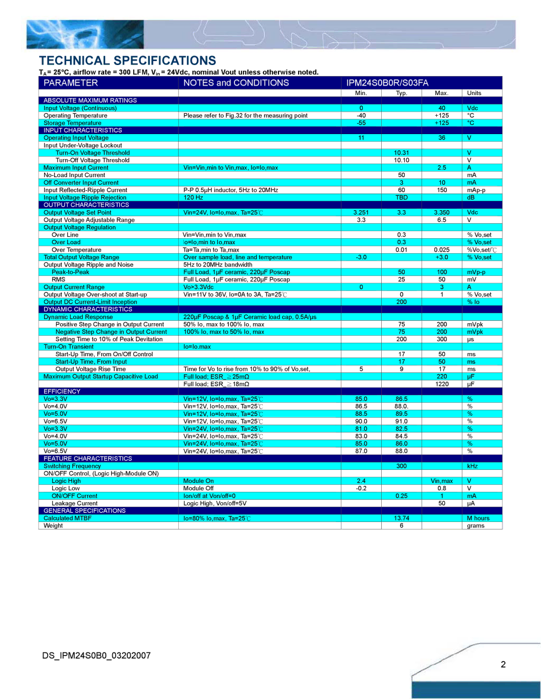 Delta Electronics manual Technical Specifications, Parameter IPM24S0B0R/S03FA 