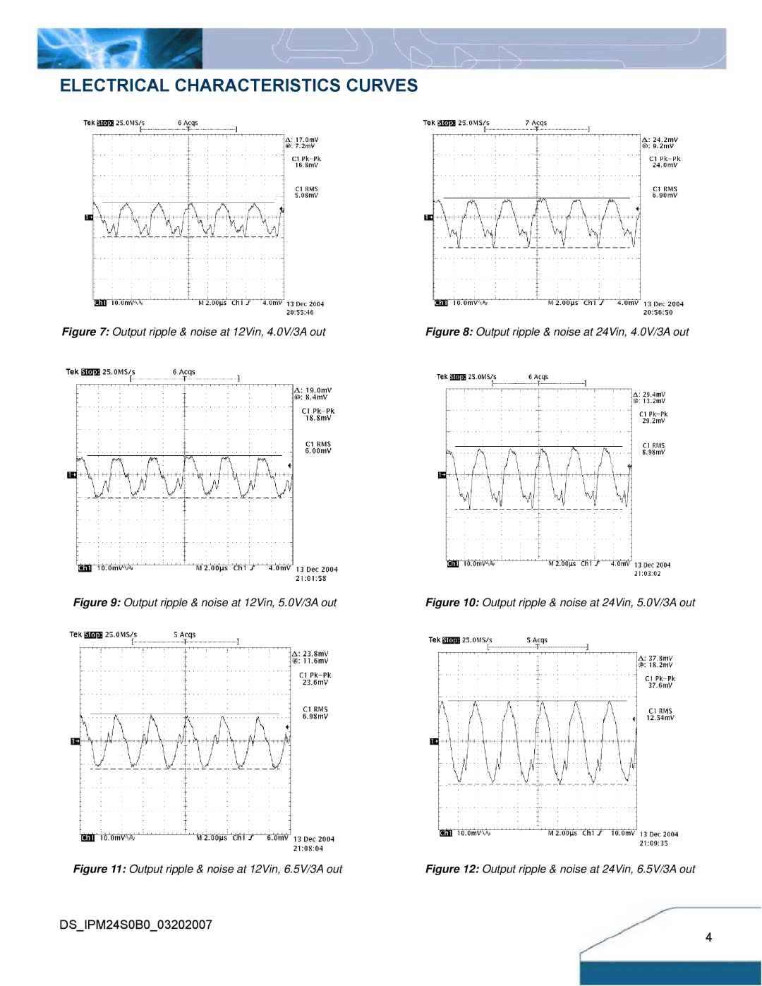 Delta Electronics IPM24S0B0 manual Output ripple & noise at 12Vin, 4.0V/3A out 