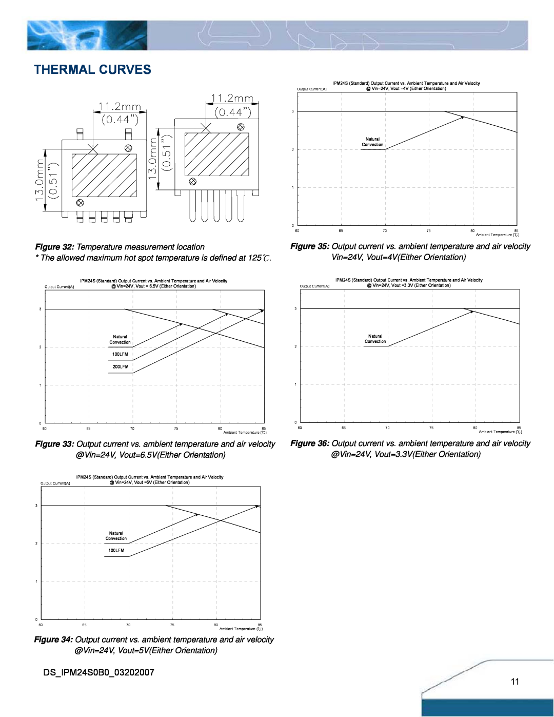 Delta Electronics IPM24S0B0 manual Thermal Curves, Temperature measurement location 
