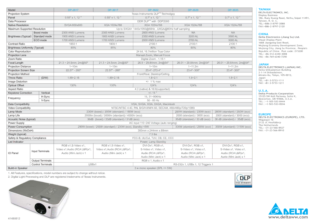 Delta Electronics J4P manual Taiwan, China, Europe, Delta Electronics Japan INC 