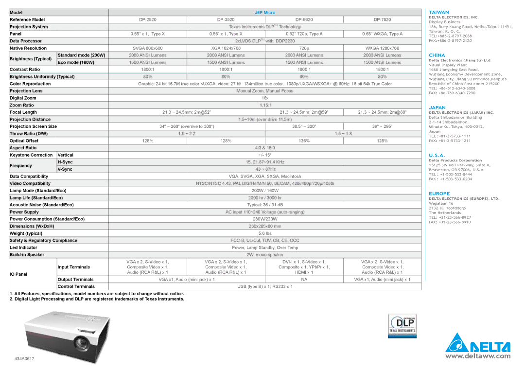 Delta Electronics J5P Micro manual Taiwan, China, Japan, Europe 