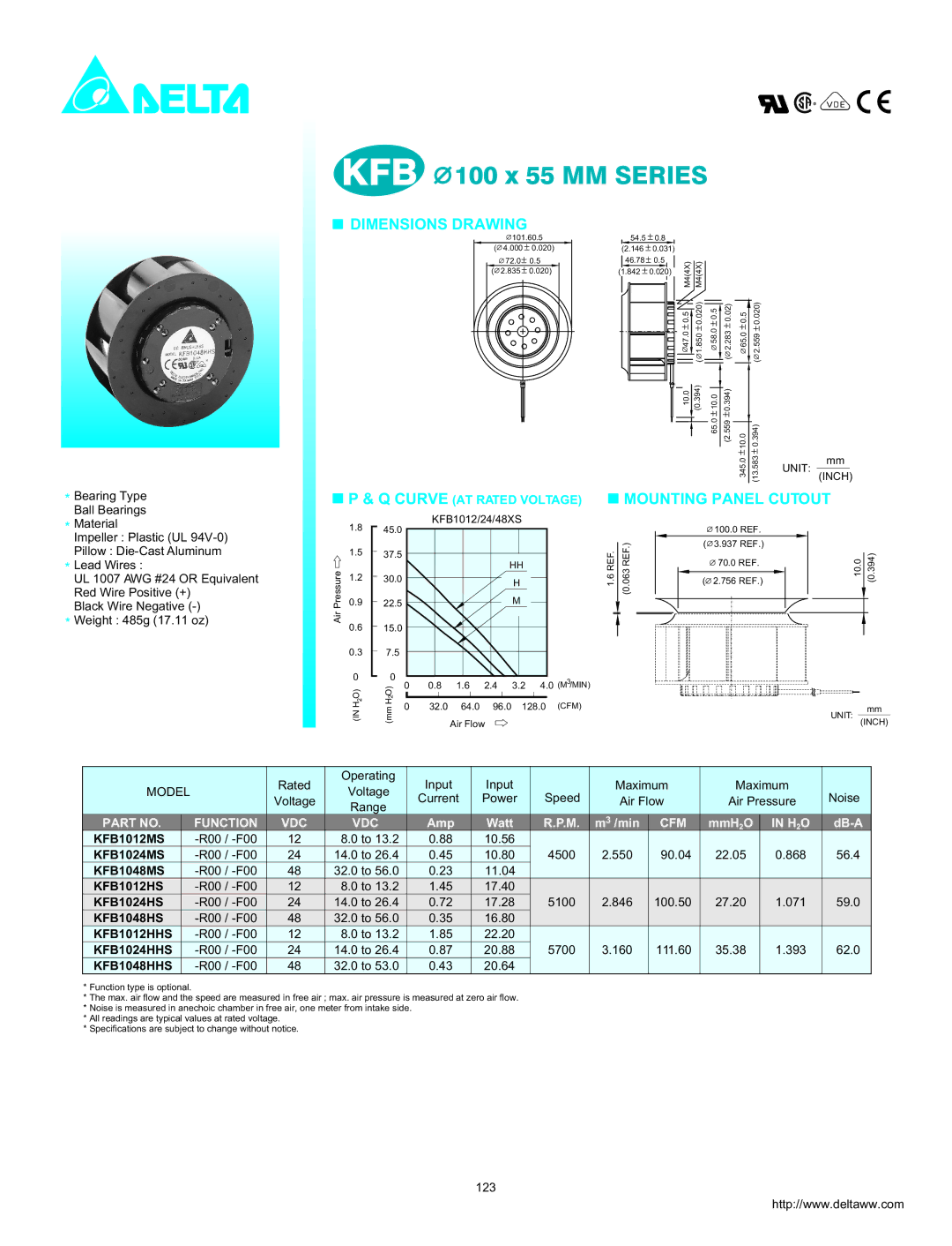 Delta Electronics KFB1048HS, KFB1048MS dimensions KFB 100 x 55 MM Series, Dimensions Drawing, Mounting Panel Cutout 