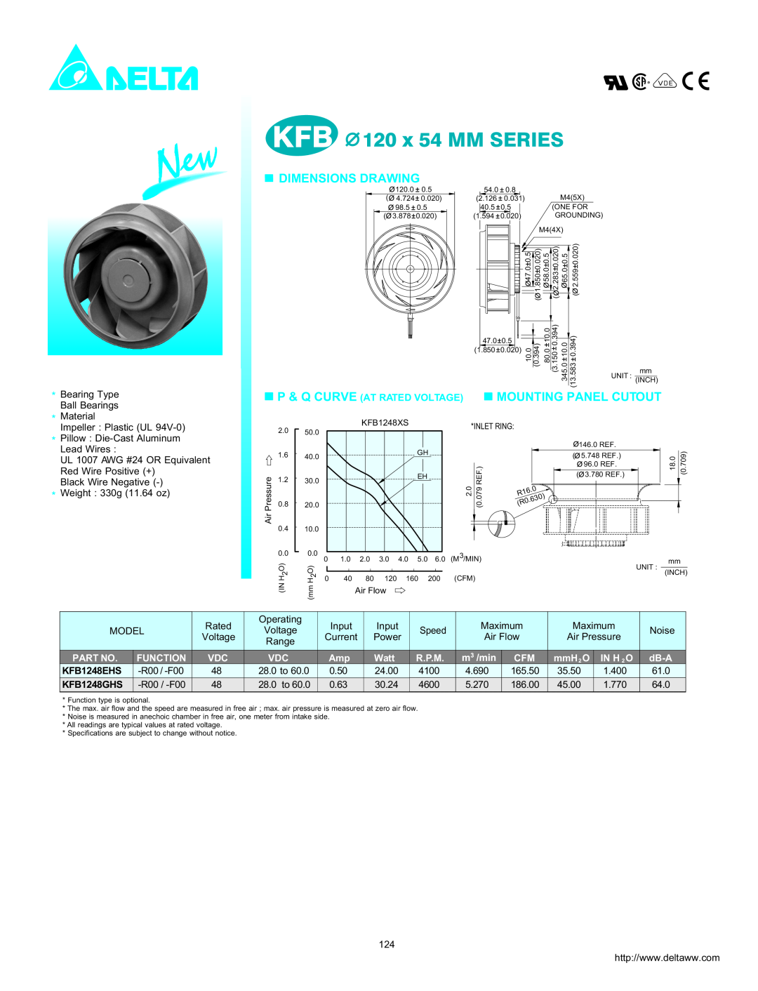 Delta Electronics KHB1248EHS dimensions KFB 120 x 54 MM SERIES, Dimensions Drawing, Mounting Panel Cutout, Function, Watt 