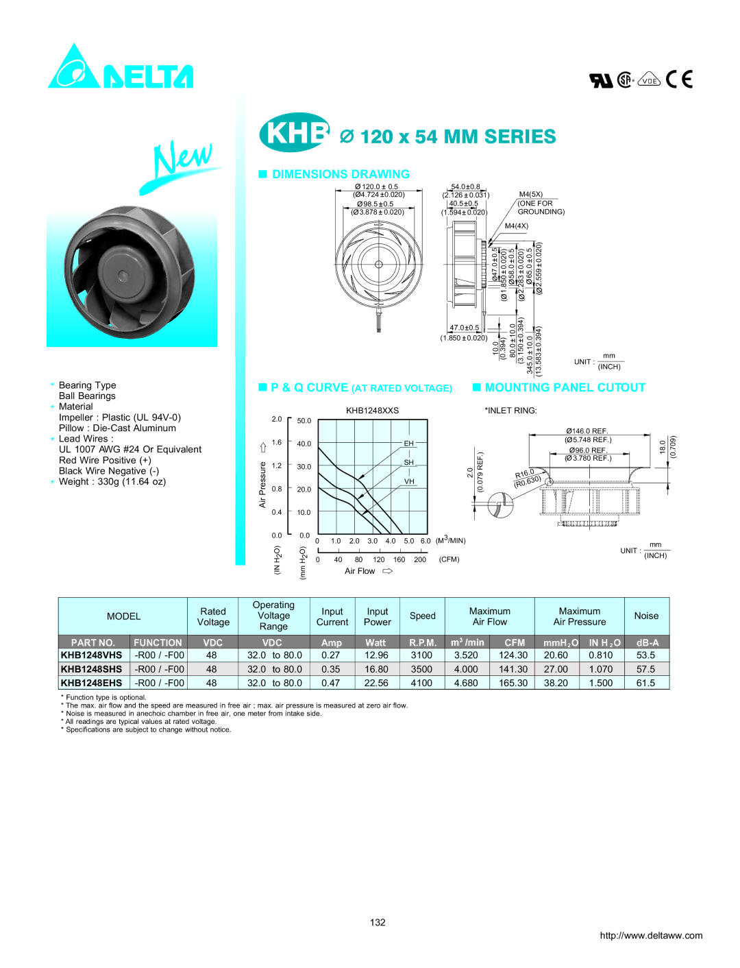 Delta Electronics KHB1248GHS dimensions New, Dimensions Drawing, Mounting Panel Cutout, Function, Cfm 