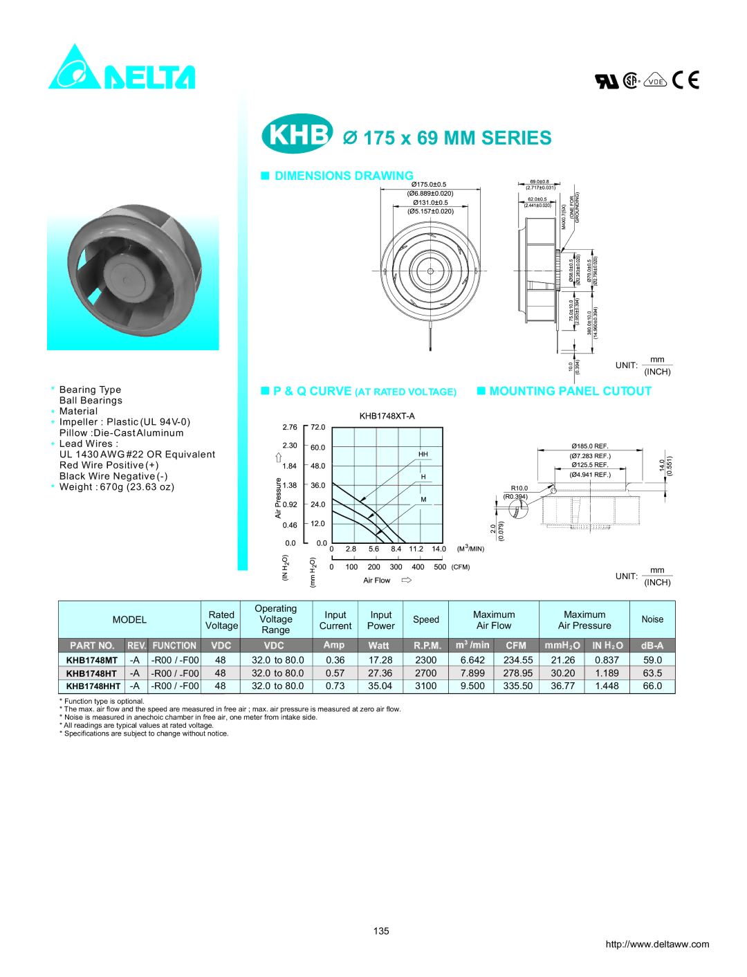 Delta Electronics KHB1748MT, KHB1748HT, KHB1748HHT dimensions REV. Function, Vdc, Cfm 