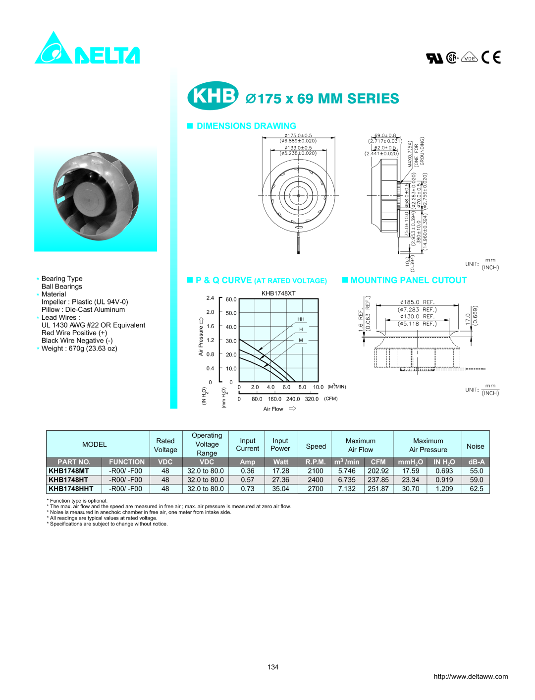 Delta Electronics KHB1748HHT dimensions Dimensions Drawing, Mounting Panel Cutout, P & Q Curve At Rated Voltage, Function 