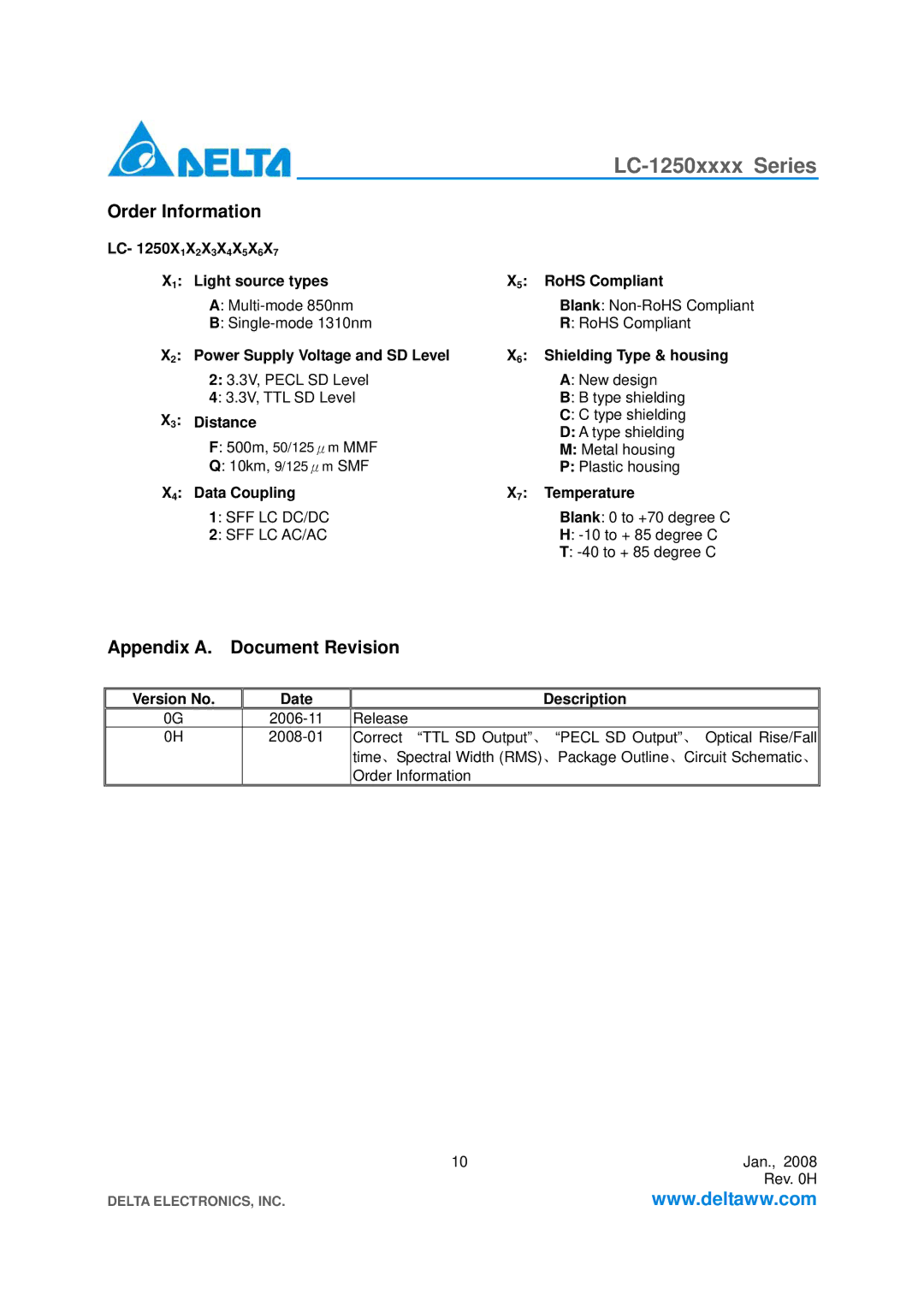 Delta Electronics LC-1250xxxx Series specifications Order Information, Appendix a Document Revision 