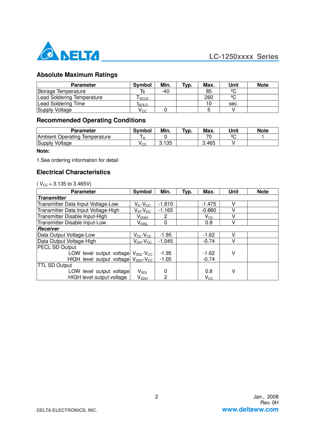 Delta Electronics LC-1250xxxx Series specifications Absolute Maximum Ratings, Recommended Operating Conditions 