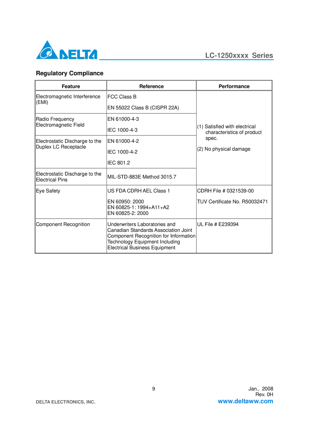 Delta Electronics LC-1250xxxx Series specifications Regulatory Compliance, Feature Reference Performance, Emi 