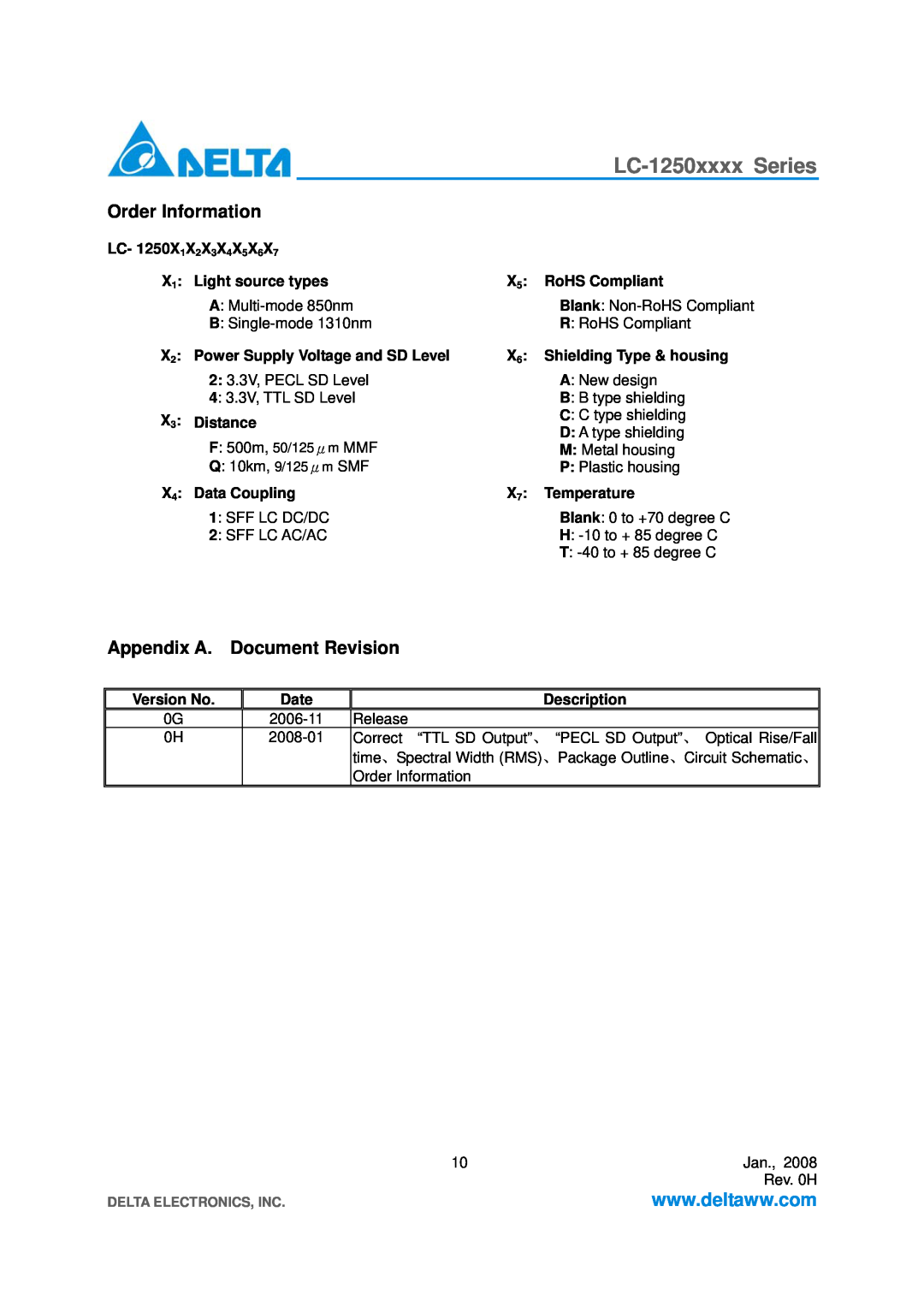 Delta Electronics LC-1250xxxx Series specifications Order Information, Appendix A, Document Revision, Version No 