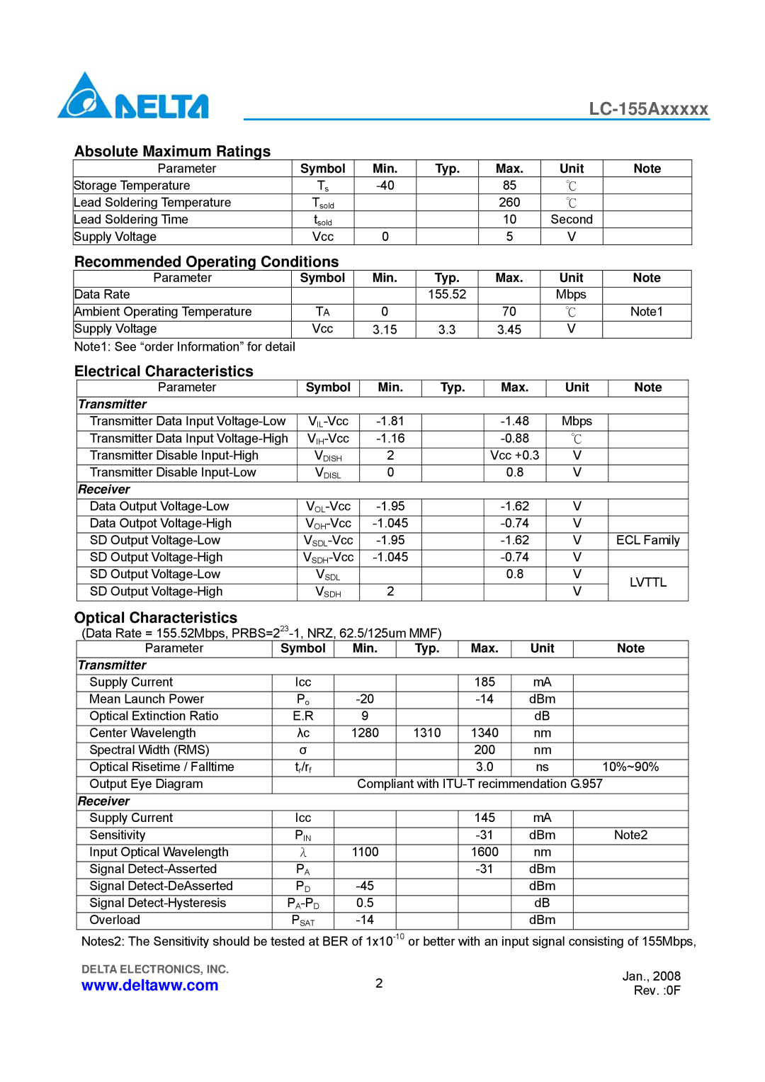 Delta Electronics LC-155Axxxxx manual Recommended Operating Conditions, Electrical Characteristics, Optical Characteristics 