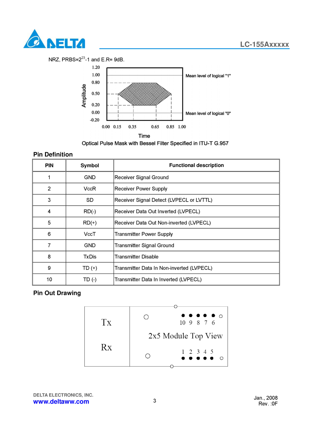 Delta Electronics LC-155Axxxxx manual Pin Definition, Pin Out Drawing, Symbol Functional description, Gnd 