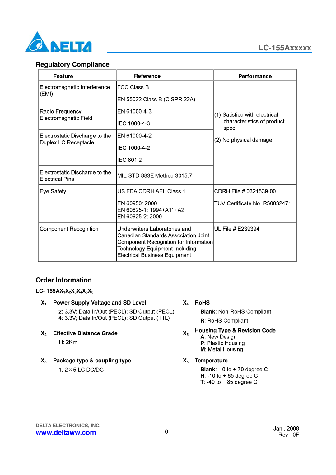 Delta Electronics LC-155Axxxxx manual Regulatory Compliance, Order Information, Feature Reference Performance 