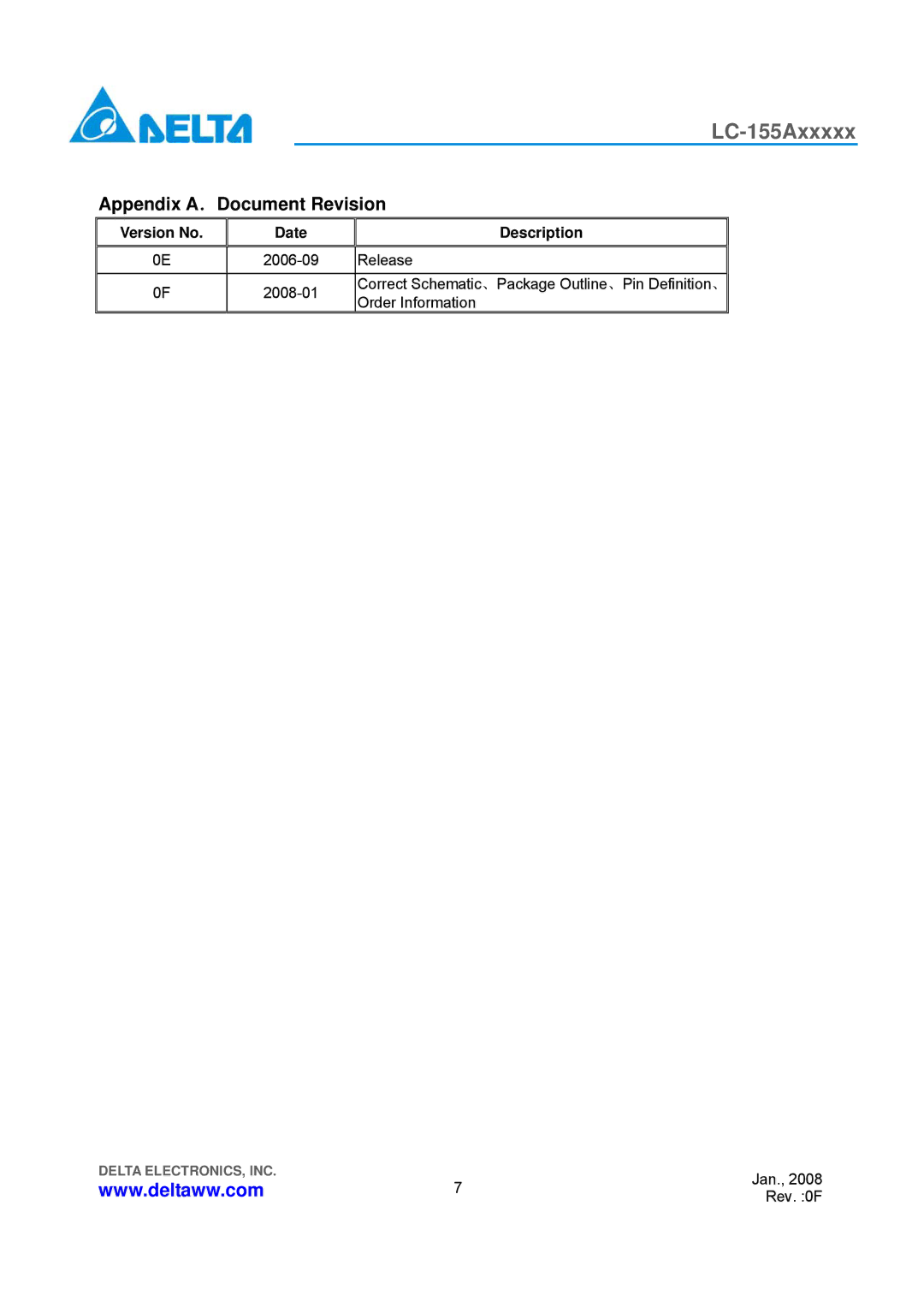 Delta Electronics LC-155Axxxxx manual Appendix A．Document Revision, Version No Date Description 