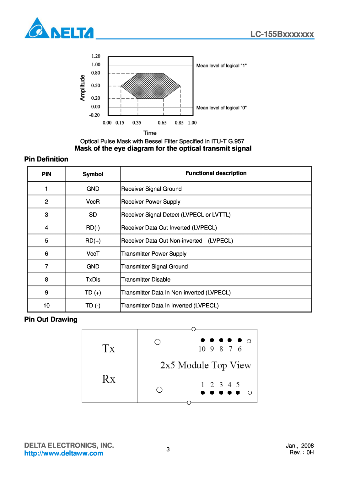 Delta Electronics LC-155Bxxxxxxx Mask of the eye diagram for the optical transmit signal, Pin Definition, Pin Out Drawing 