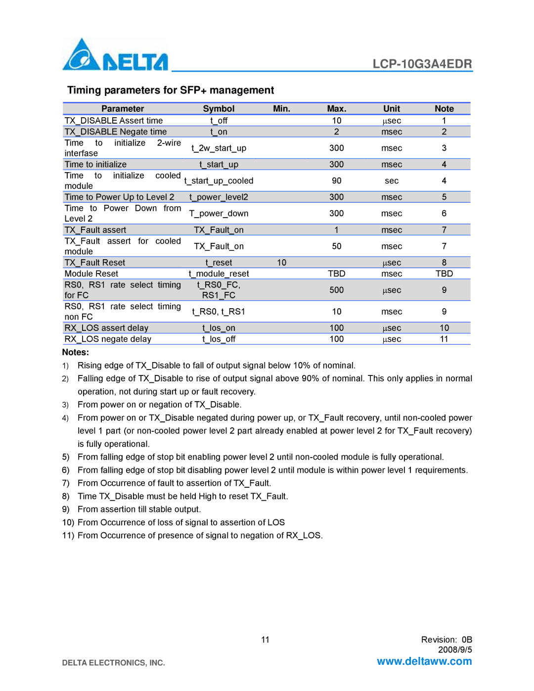 Delta Electronics LCP-10G3A4EDR manual Timing parameters for SFP+ management, Parameter Symbol Min Max Unit 