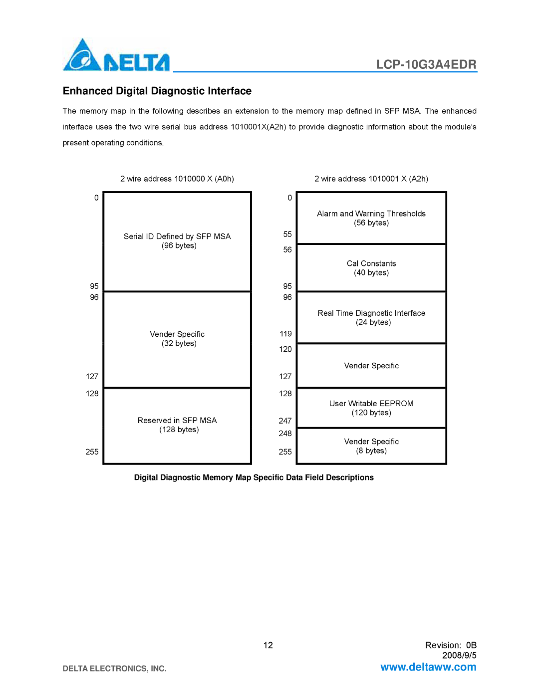 Delta Electronics LCP-10G3A4EDR manual Enhanced Digital Diagnostic Interface 