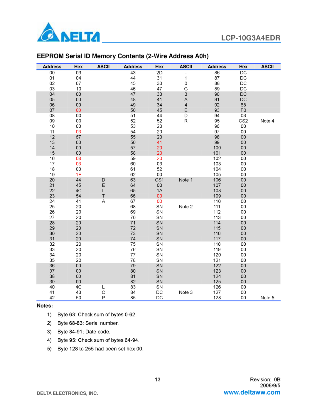 Delta Electronics LCP-10G3A4EDR manual Eeprom Serial ID Memory Contents 2-Wire Address A0h 