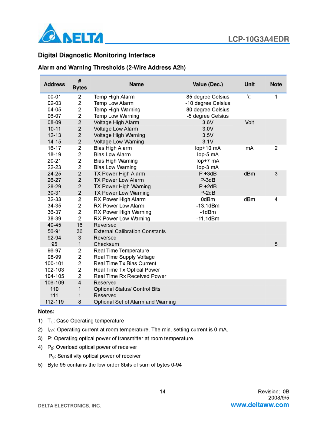 Delta Electronics LCP-10G3A4EDR manual Digital Diagnostic Monitoring Interface, Address Name Value Dec Unit Bytes 