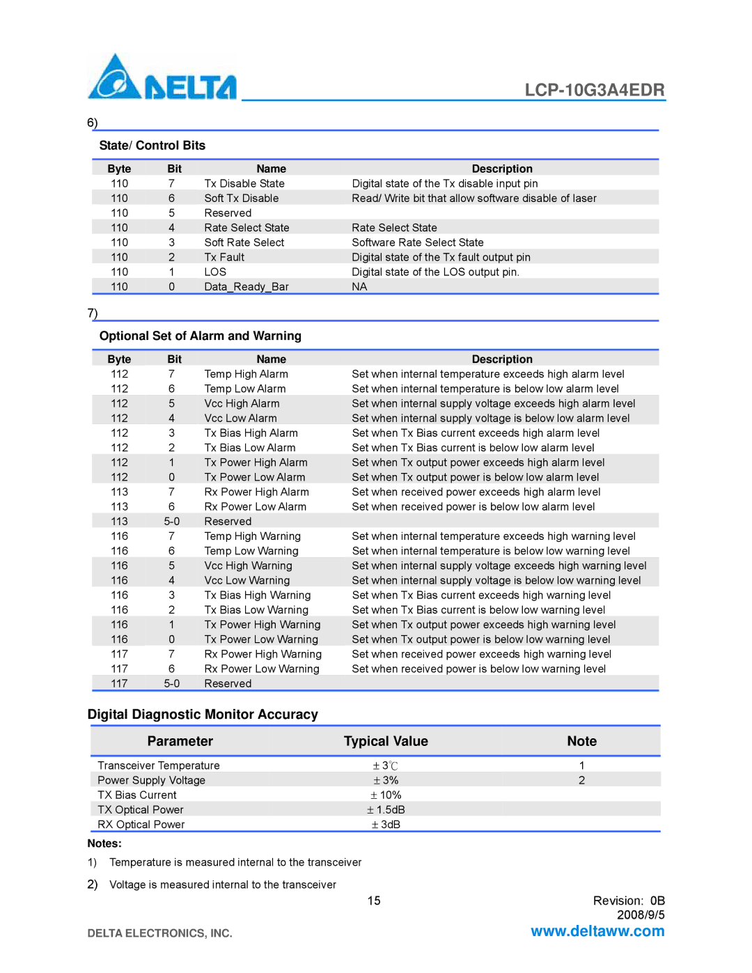 Delta Electronics LCP-10G3A4EDR manual State/ Control Bits, Optional Set of Alarm and Warning 