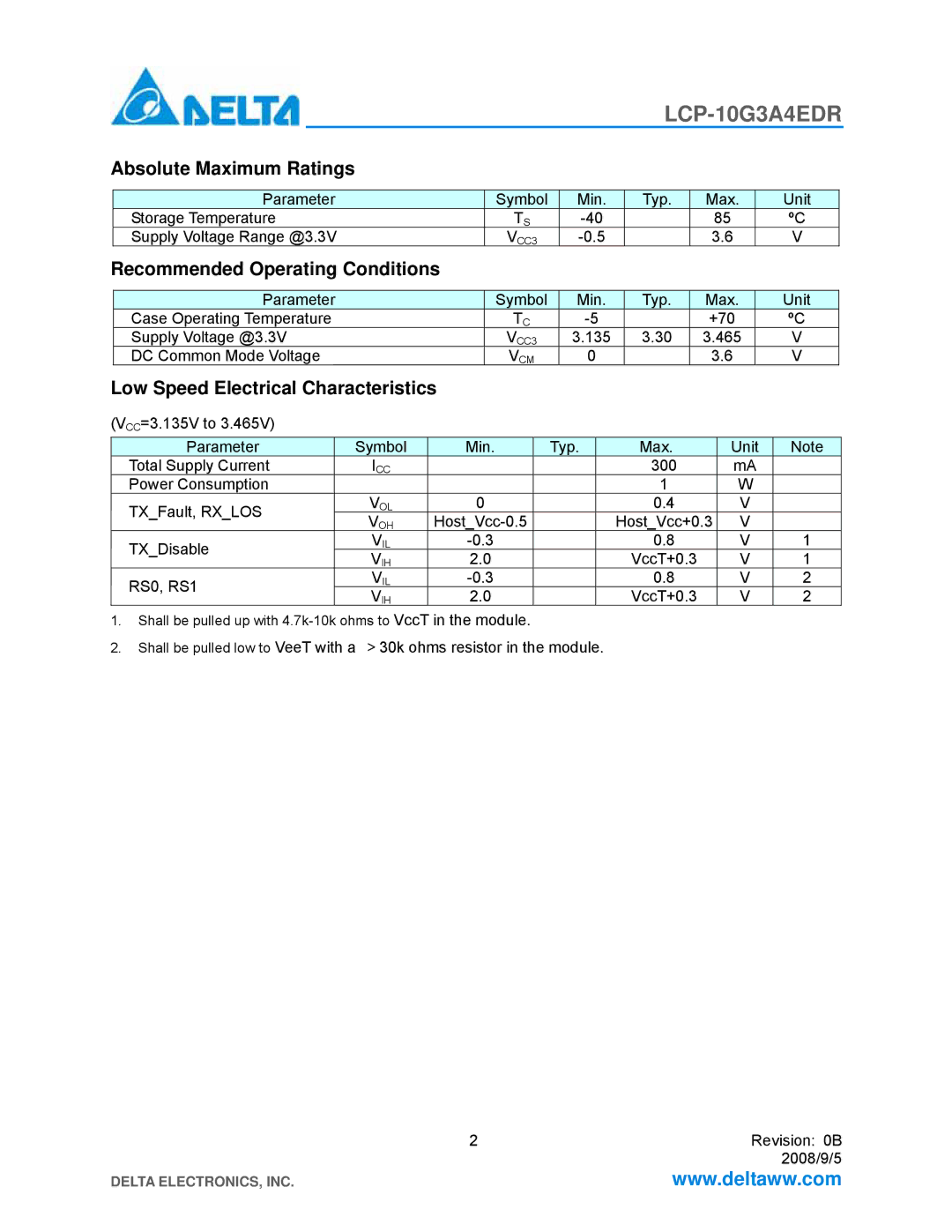 Delta Electronics LCP-10G3A4EDR manual Absolute Maximum Ratings, Recommended Operating Conditions 