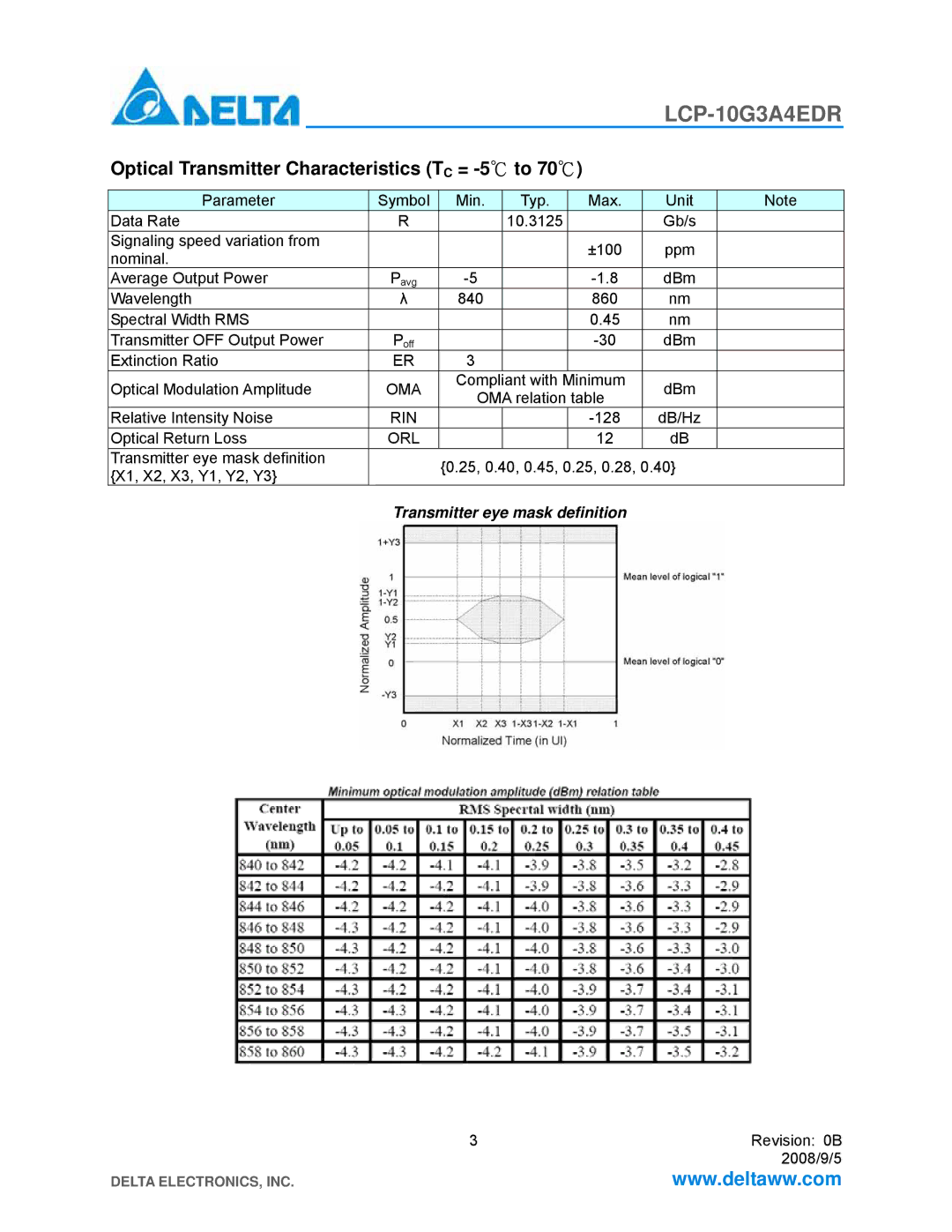 Delta Electronics LCP-10G3A4EDR manual Optical Transmitter Characteristics TC = -5to 