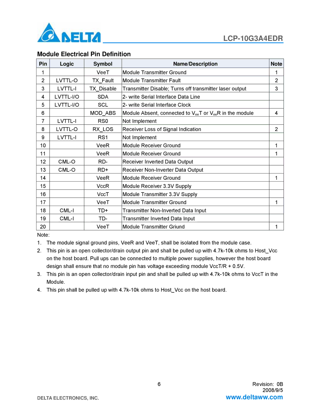 Delta Electronics LCP-10G3A4EDR manual Module Electrical Pin Definition, Pin Logic Symbol Name/Description 