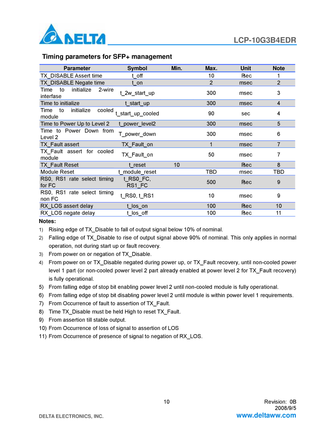 Delta Electronics LCP-10G3B4EDR manual Timing parameters for SFP+ management, Parameter Symbol Min Max Unit, Tbd, RS1FC 